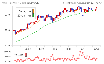 ナガセチャート