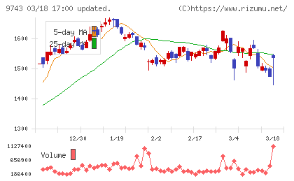 丹青社チャート