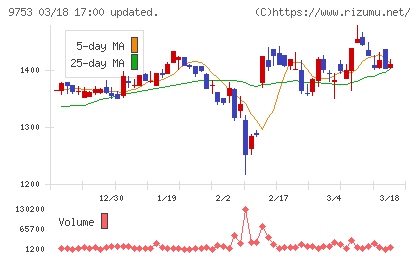 アイエックス・ナレッジチャート
