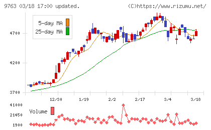丸建リースチャート