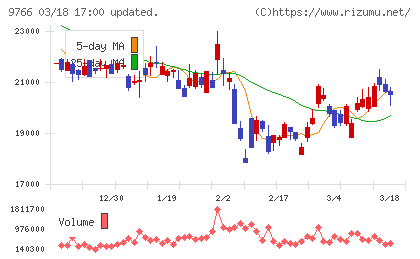 コナミグループチャート