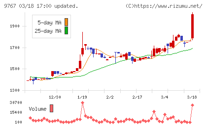 日建工学チャート