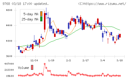 いであチャート