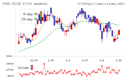 学究社チャート