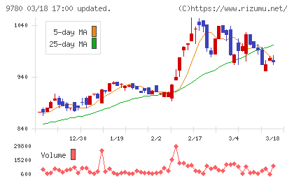 ハリマビステムチャート