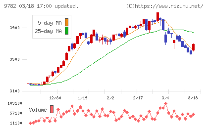 ディーエムエスチャート