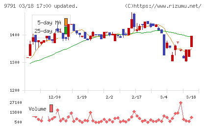 ビケンテクノチャート