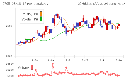 ステップチャート