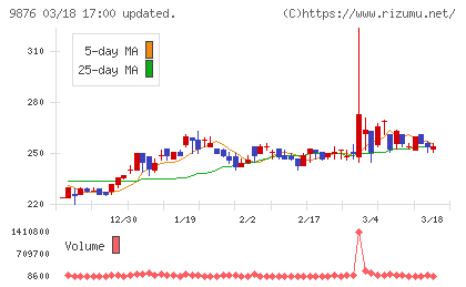 コックスチャート