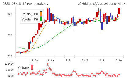 ＵＥＸチャート