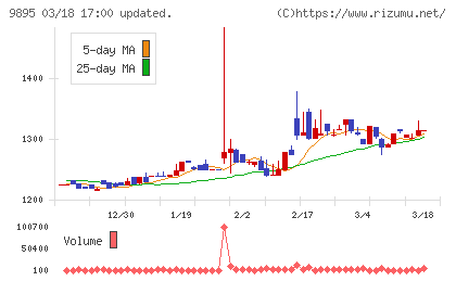 コンセックチャート