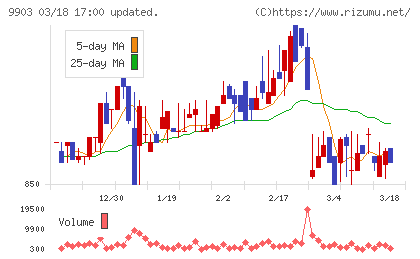 カンセキチャート