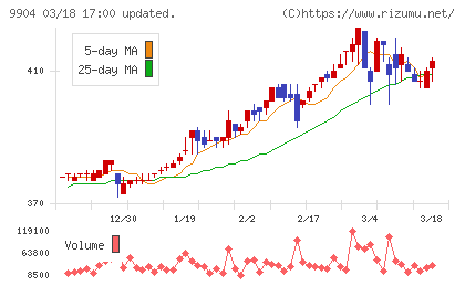 ベリテチャート