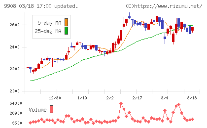 Ｄｅｎｋｅｉチャート
