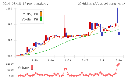 植松商会チャート