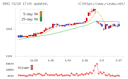 ジョイフルチャート