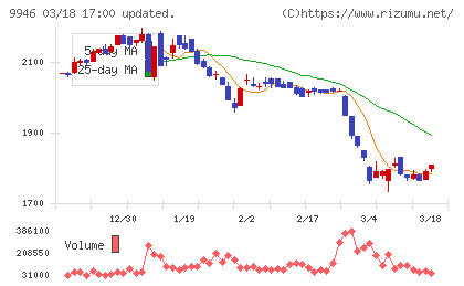 ミニストップチャート