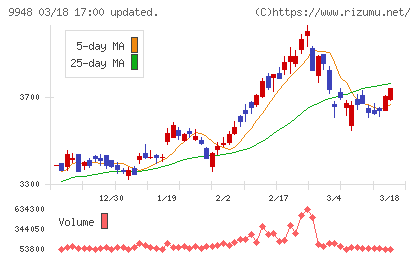 アークスチャート