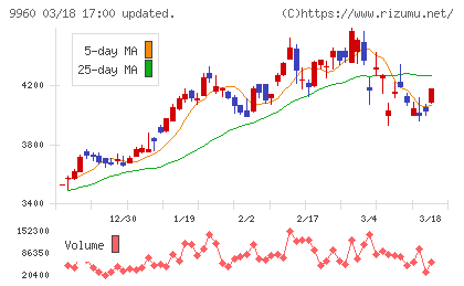 東テクチャート
