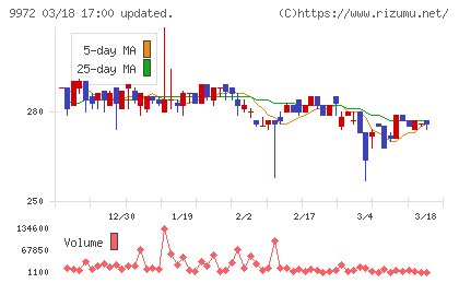 アルテックチャート