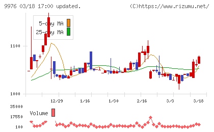 セキチューチャート