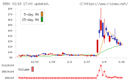 MRKホールディングスチャート