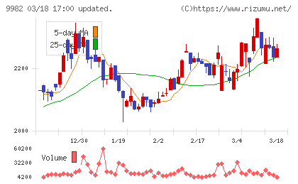 タキヒヨーチャート