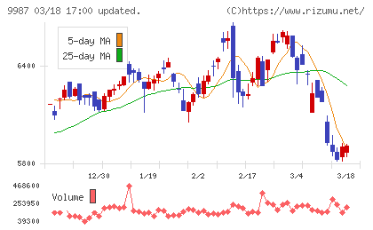 スズケンチャート