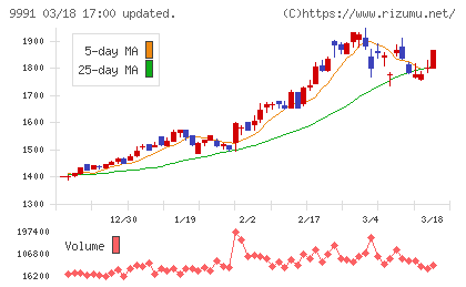 ジェコスチャート