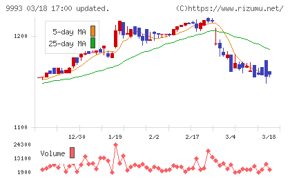ヤマザワチャート