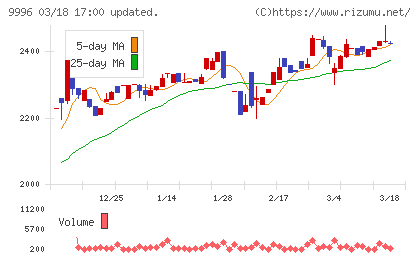 サトー商会チャート