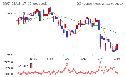 ベルーナチャート