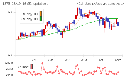 ユキグニファクトリーチャート