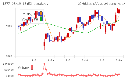 サカタのタネチャート