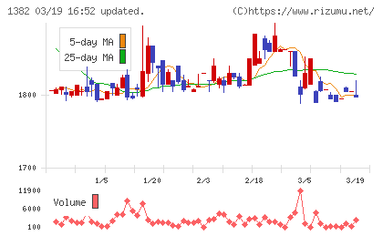 ホーブチャート