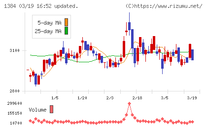 ホクリヨウチャート