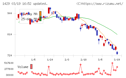 日本アクアチャート