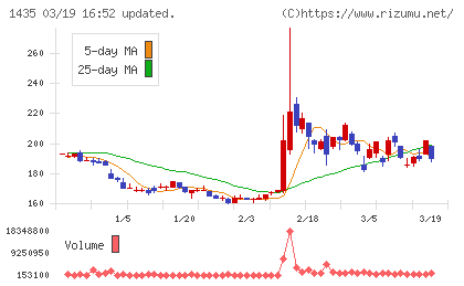 ｒｏｂｏｔ　ｈｏｍｅチャート