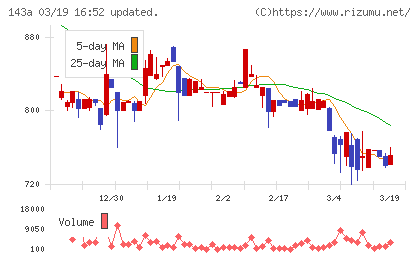 イシンチャート