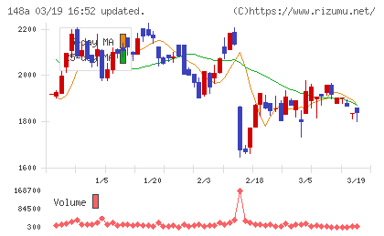 ハッチ・ワークチャート