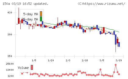 ＪＳＨチャート