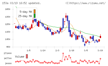 カウリスチャート