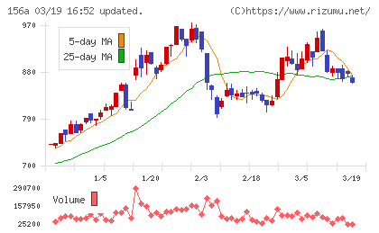 マテリアルグループチャート
