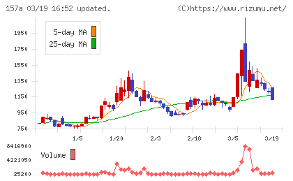 グリーンモンスターチャート