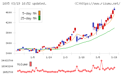ＩＮＰＥＸチャート
