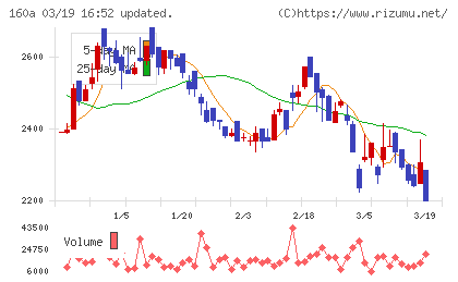 アズパートナーズチャート
