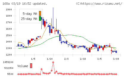 イタミアートチャート