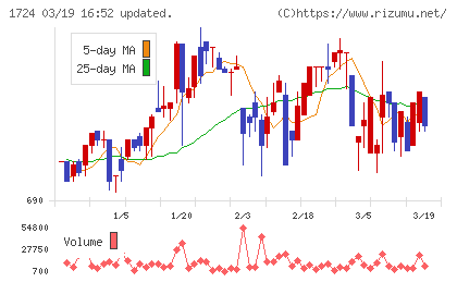シンクレイヤチャート