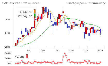 オーテックチャート