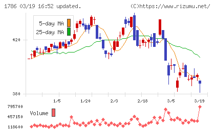 オリエンタル白石チャート